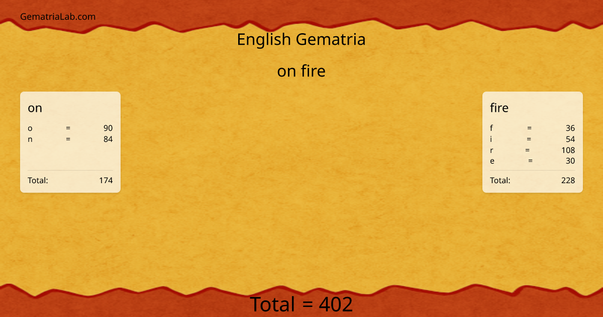 on fire in english Gematria